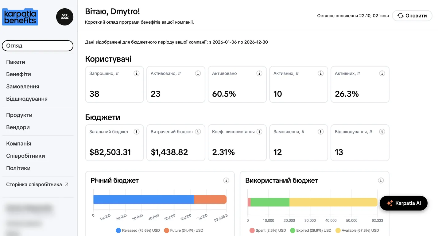 Огляд програми бенефітів